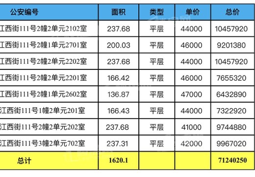 苏宁滨江壹号
