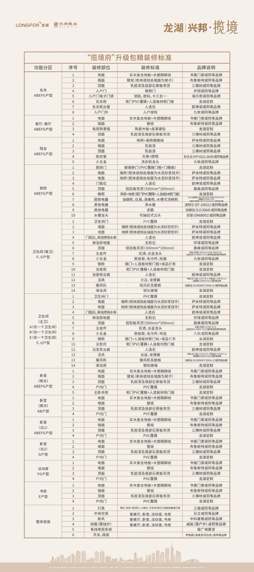 龙湖兴邦揽境