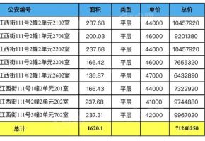 苏宁滨江壹号
